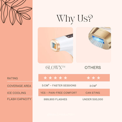 GlowX™ — Painless IPL Hair Removal